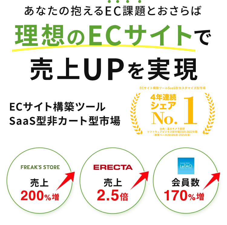 あなたの抱えるEC課題とおさらば理想のECサイトで売上UPを実現 ECサイト構築ツール SaaS型非カート型市場 3年連続シェア No.1