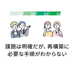 課題は明確だが、再構築に必要な手順がわからない